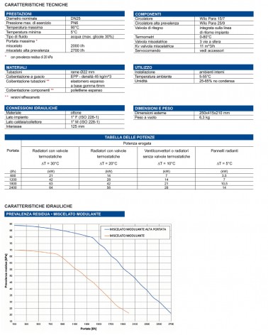 GRUP VAL MIX  POMP STAND  