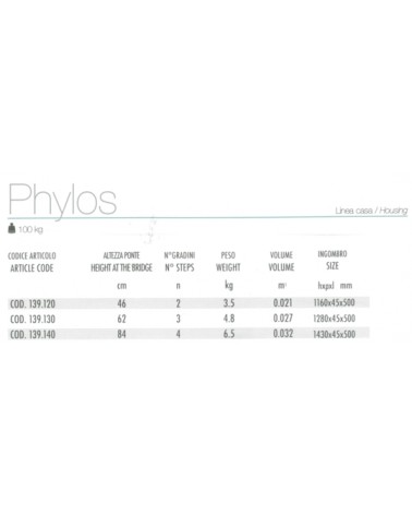 SGABELLO ALL PHYLOS  2 GR 