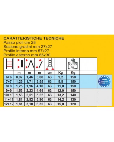 SCALA SCALISSIMA 10+10 GR 