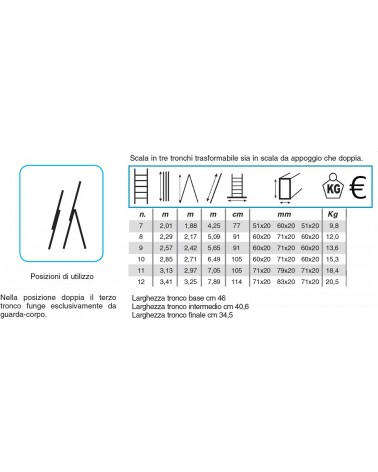 SCALA ALLUM U3 9+9+9 GRAD 