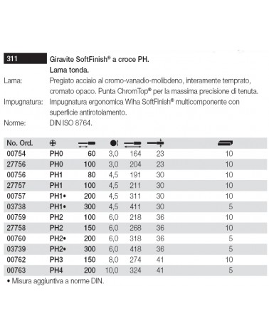 GIRAVITE CROCE PH1x80  311