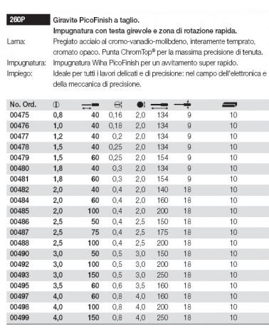 GIRAVITE TAGL  260P 0.8x40