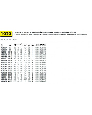 CHIAVE FORCHET CR/VA 6-7  