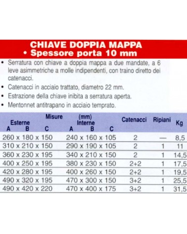 CASSAFORTE CHIAVE 18x26x15