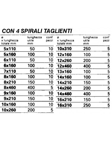 PUNTA SDS 2/SP   5x50x110 