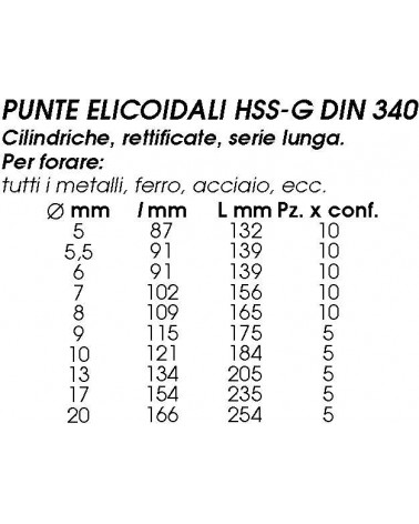 PUNTA HSS PROL diametro 5,5X139   