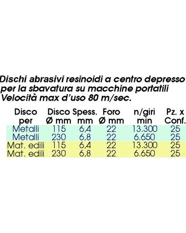 DISC CD SBAV 115x6,4x22 FE