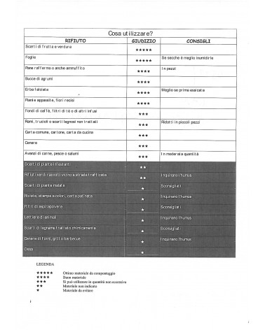 BIO-COMPOSTER LT 300 VERDE