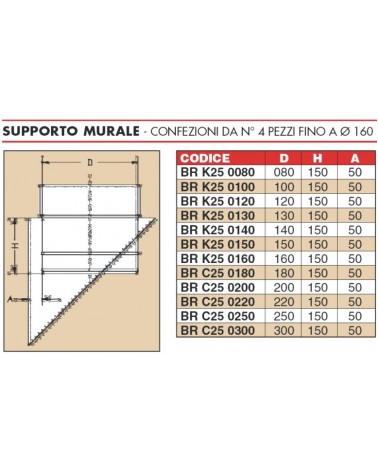 SUPPORTO A MURO MONO diametro 180 