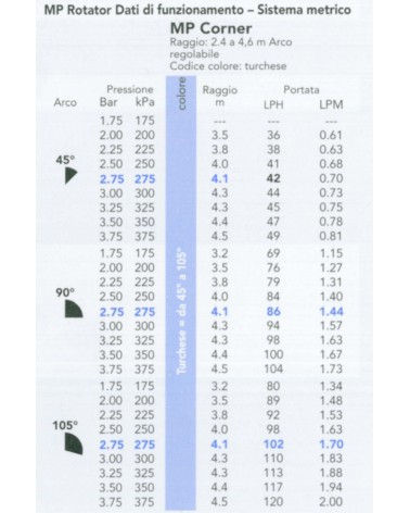 TEST.STAT.MP CORNER 45-105