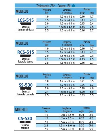 TESTINA A STRI. LCS-515 SX