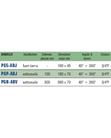 IRRIGATORE TURB. PGP-ADJ  