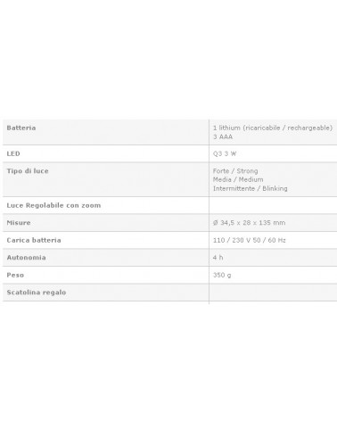 TORCIA ALL 1 LED+ZOOM RIC 