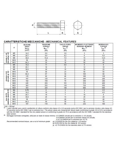 VITE F/T ZINC  8.8 M5X16  