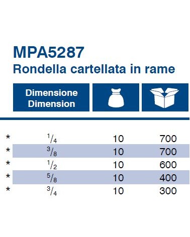 ROND. CARTELLATA RAME  1/4