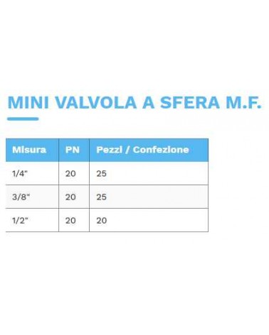 VALV MINI SFERA MF1/4 PN20