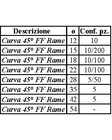CURVA 45? FF RAME PRES. 12