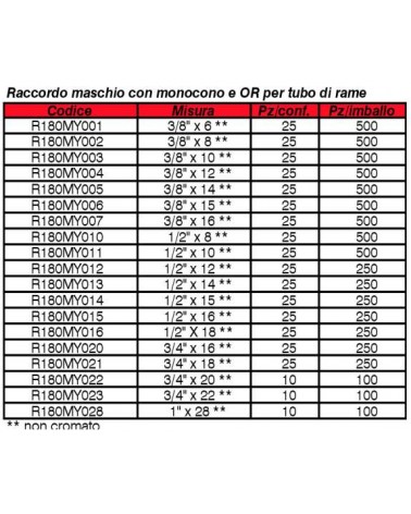 BICONO GIACO   M+RA  3/8X8