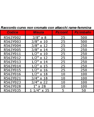 BICONO GIA GOM F+RA 3/8x10