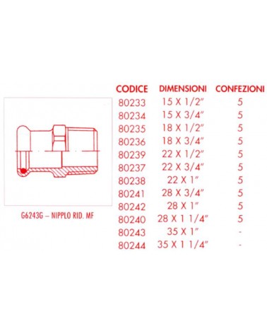 NIPPLO M GAS PRES 15x3/4  