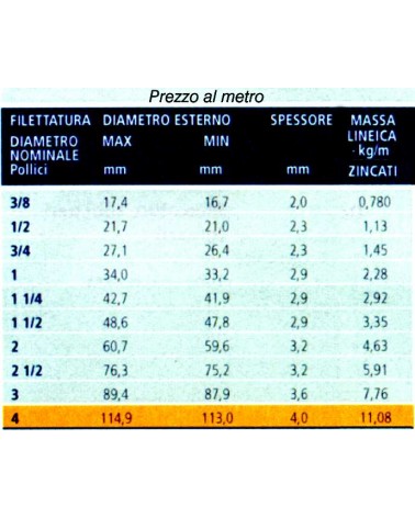 TUBO FM ZINCATO LISCIO 1/2