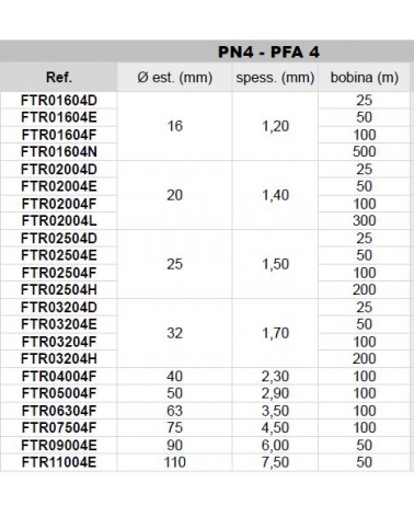 TUBO POLIET BD PN4 16 100M