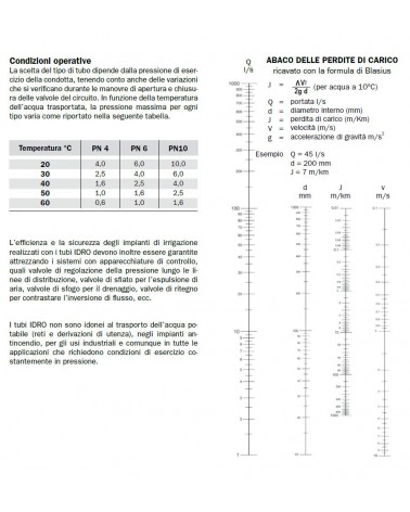 TUBO POLIETILENE  PN10 diametro 20