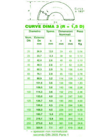 CURVA FM D3 180 26,9X2,3  