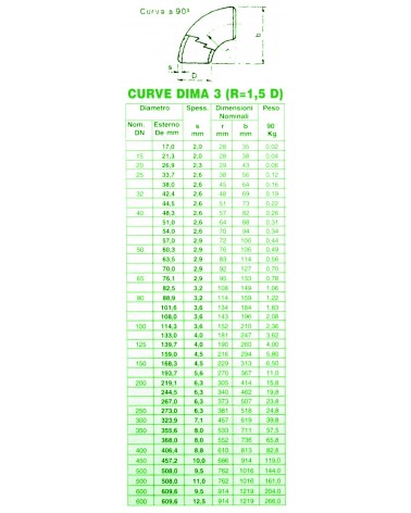 CURVE SS D3 90 17,0X2,0   