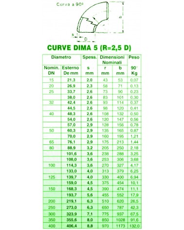 CURVE SS D5 90  139,7X4,0 