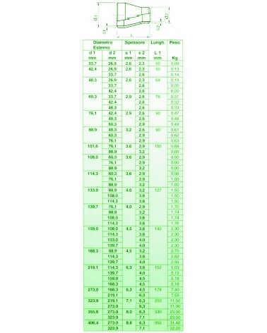 RID CONCENT  33,7x26,9    