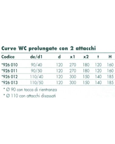 CURVA WC 2 ATT. SALDARE   