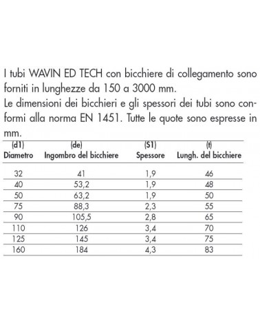 TUBO PLAST EDT diametro  32  250MM