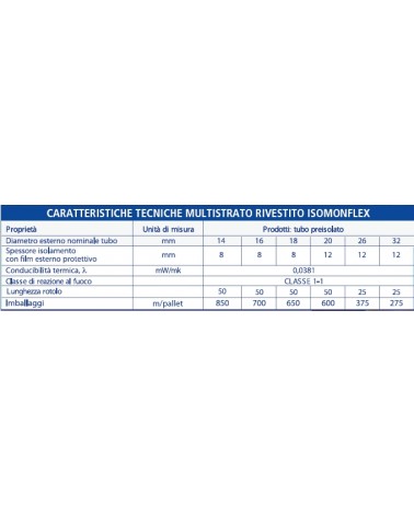 TUBO ISOMONFLEX-THERM 14x2