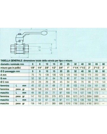 VALVOLA SF C.QUAD FF 3/4  