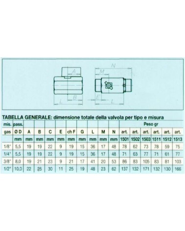 VALVOLA SF MINIBALL MF 1/4