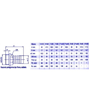 RACC PORTAG GAS M1X25     