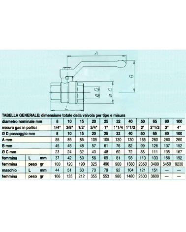 VALVOLA SF MERCUR FF 1/4  