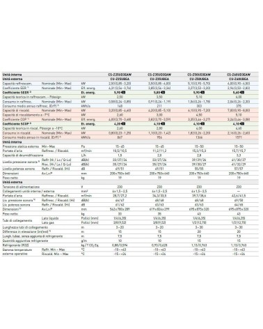 CU EST Z25UBEA  R32 0,88KG