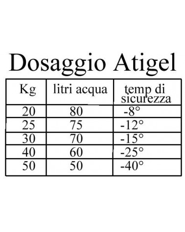 ANTIGELO ATIGEL 12KG      