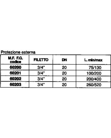 UNIWATER D/I MF3/4 100x200