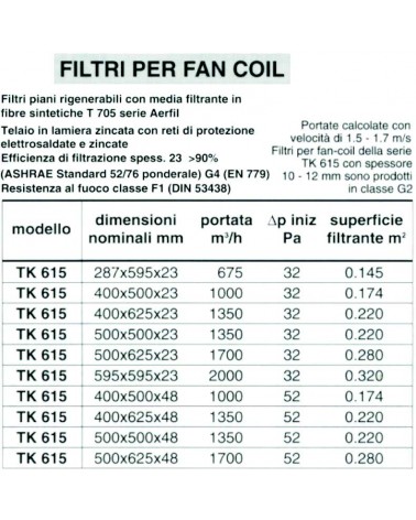 FILTRO 585x285x12,5 x M120