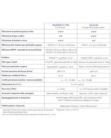 PURIFICATORE HEALTHPRO 250