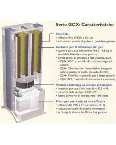 PURIFICATORE MULTIGAS GCX 