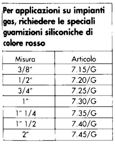 O-RING TUBOFIX GAS 3/8    