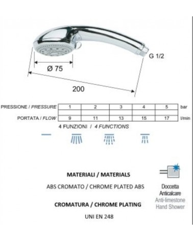 DOCCET PLUS MASS ACQUAP CR