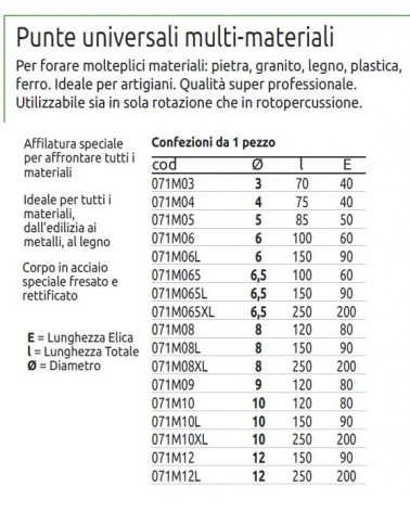 PUNTA MULTI-MATERIAL 5X85 