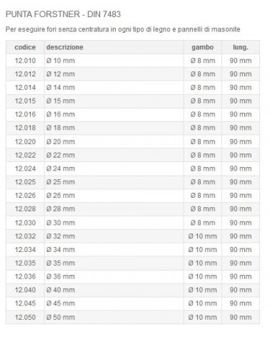 PUNTA FORSTNER DIN7483 diametro 10