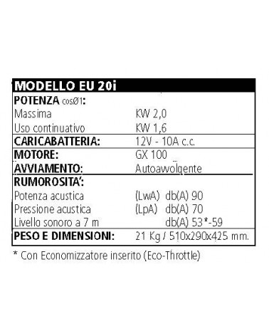 GENERAT. HONDA EU22I KW 2 