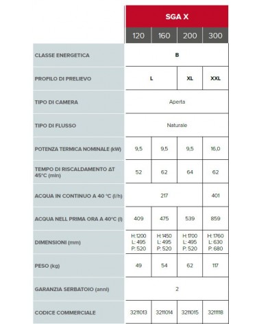 SCALD GAS PAVIMENTO 160LT 